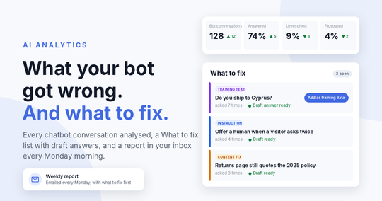 AI Analytics for the AI chatbot