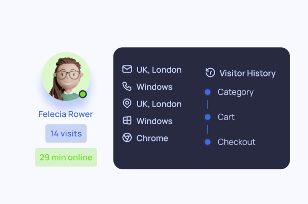 Dashboard mit Besucherdetails und Sales-Insights