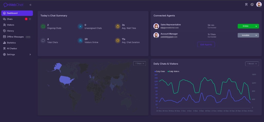 Επισκόπηση dashboard onWebChat