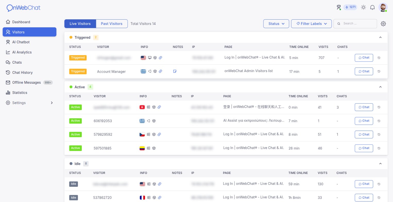 Lista de visitantes de onWebChat