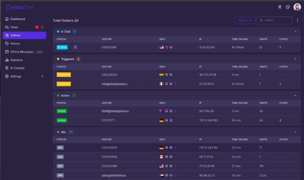 Lista de visitantes de onWebChat