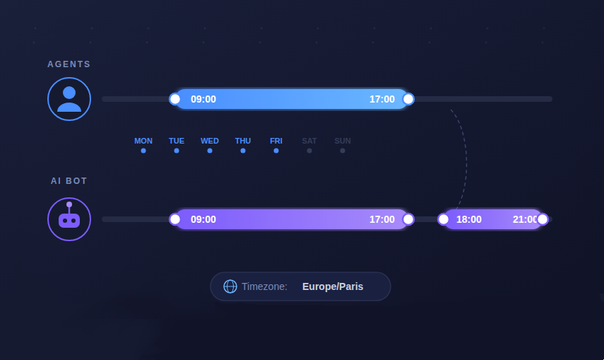 Operating Hours feature in onWebChat dashboard