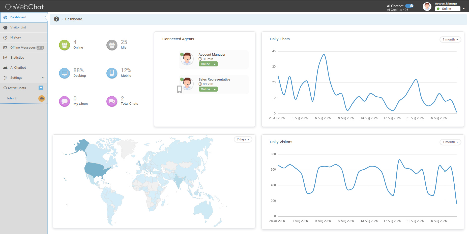 livechat system - onWebChat dashboard (admin) page