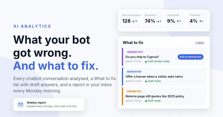 The AI Analytics page: chatbot numbers and a What to fix list with draft answers