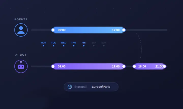 Operating Hours feature in onWebChat dashboard